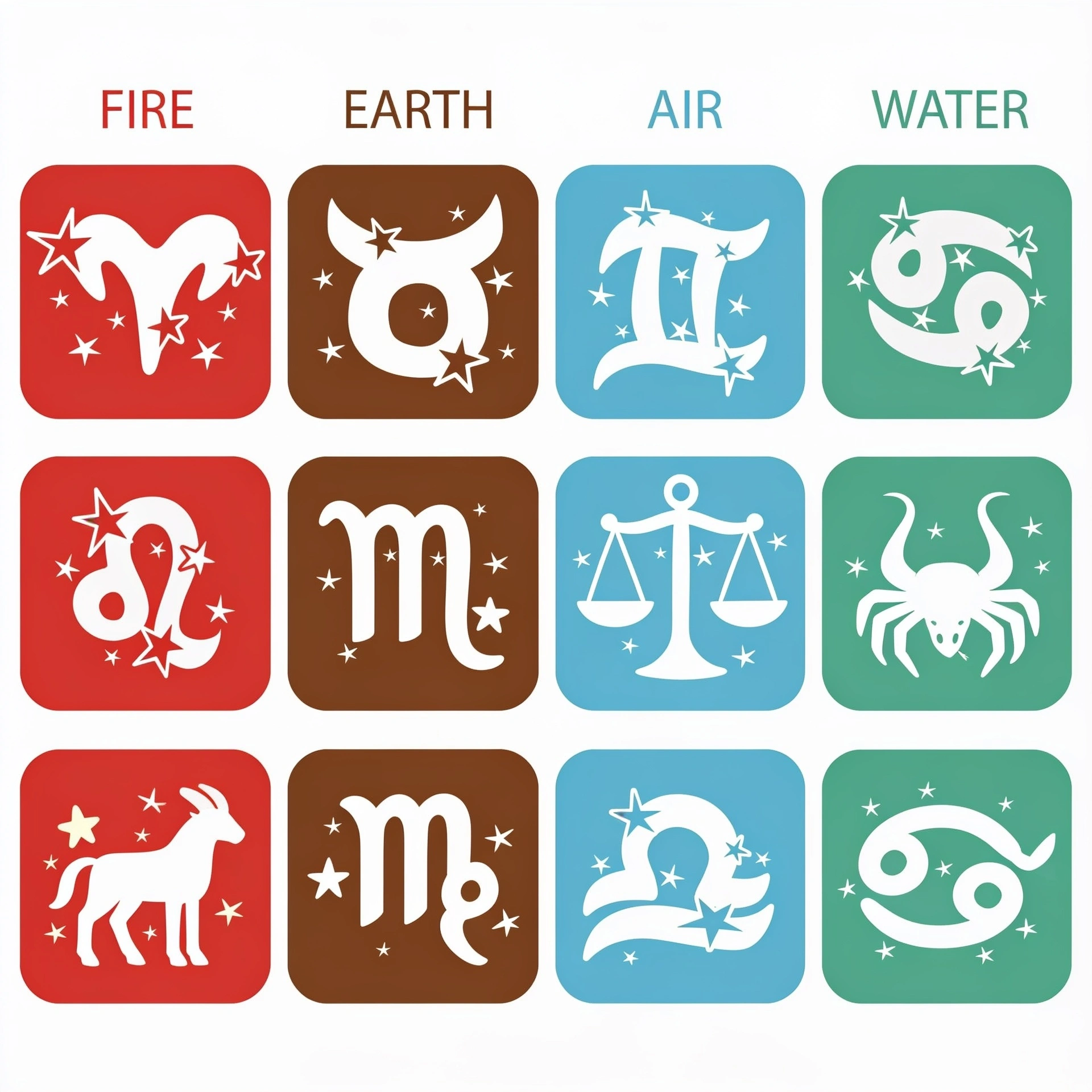 Illustration of all twelve zodiac signs with their dates, elements, symbols, and Vedic astrology concepts by Nabatara Institute